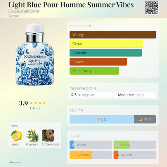 Dolce & Gabbana - Light Blue Pour Homme Summer Vibes (Decant)