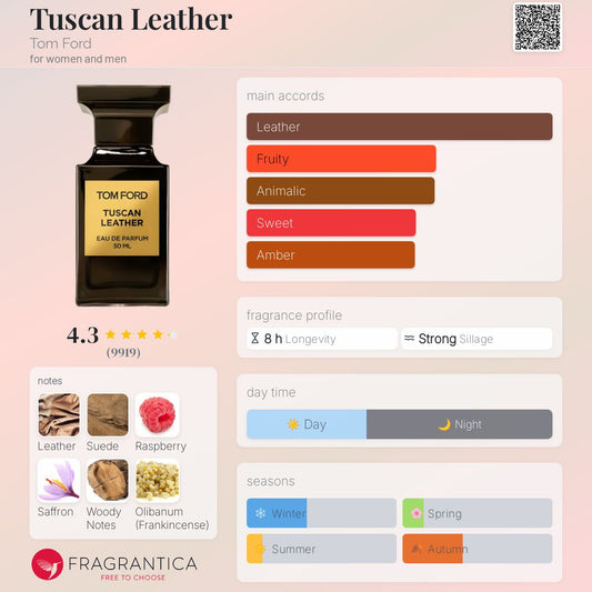 Tom Ford - Tuscan Leather (Decant)