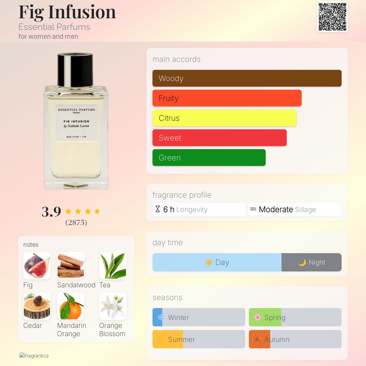 Essential Parfums - Fig Infusion (Decant)