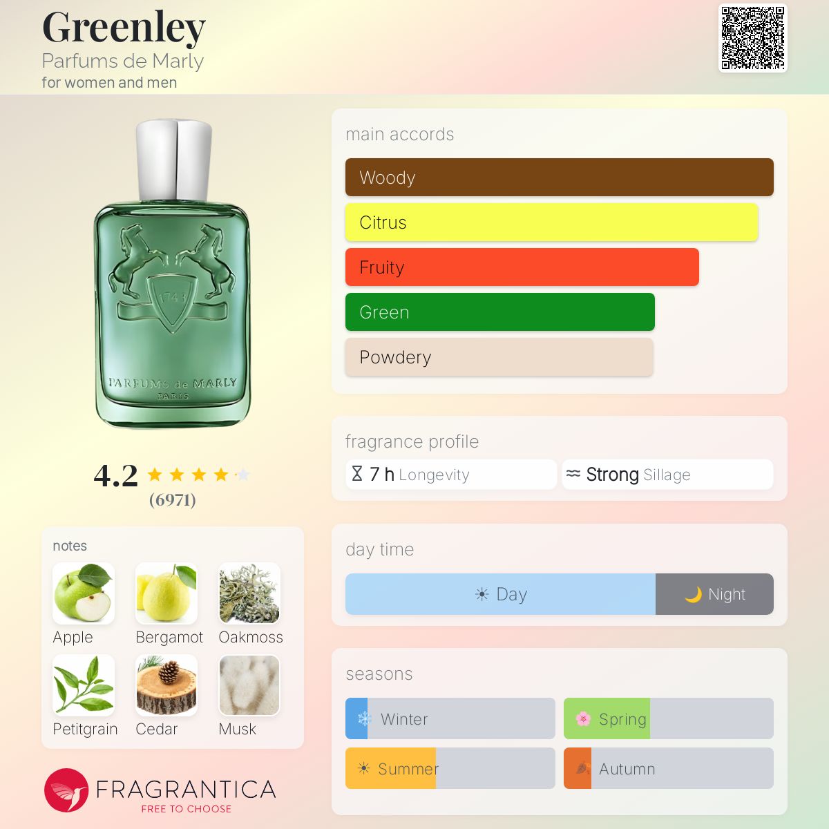 Parfums de Marly - Greenley (Decant)