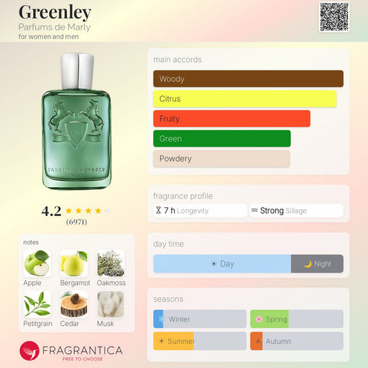 Parfums de Marly - Greenley (Decant)