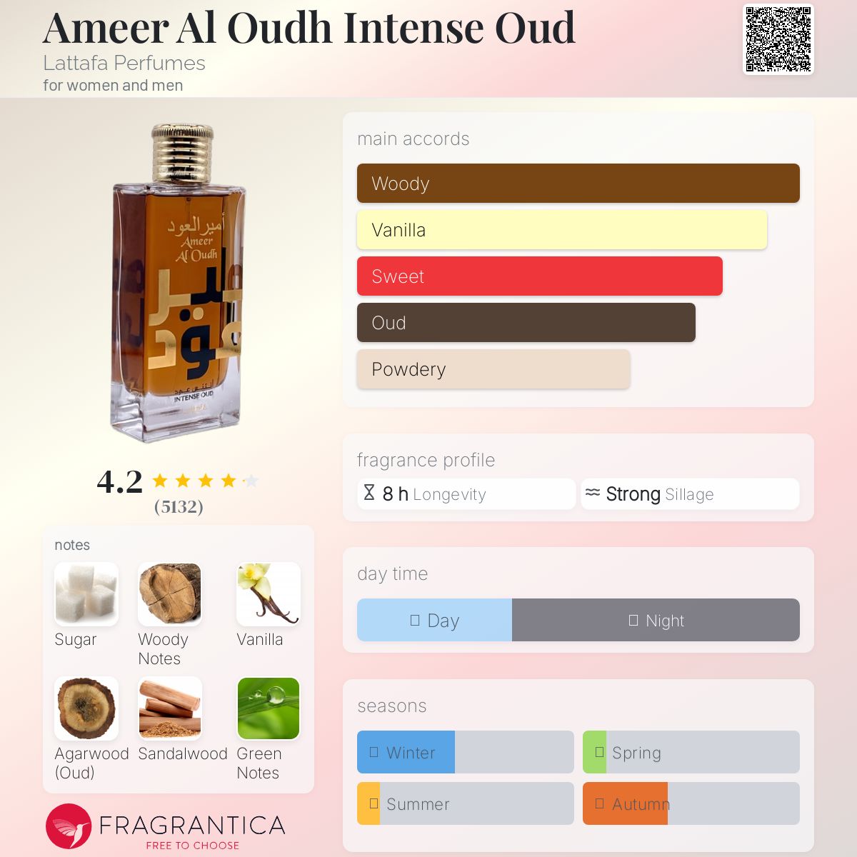 Lattafa - Ameer Al Oudh Intense Oud (Decant)