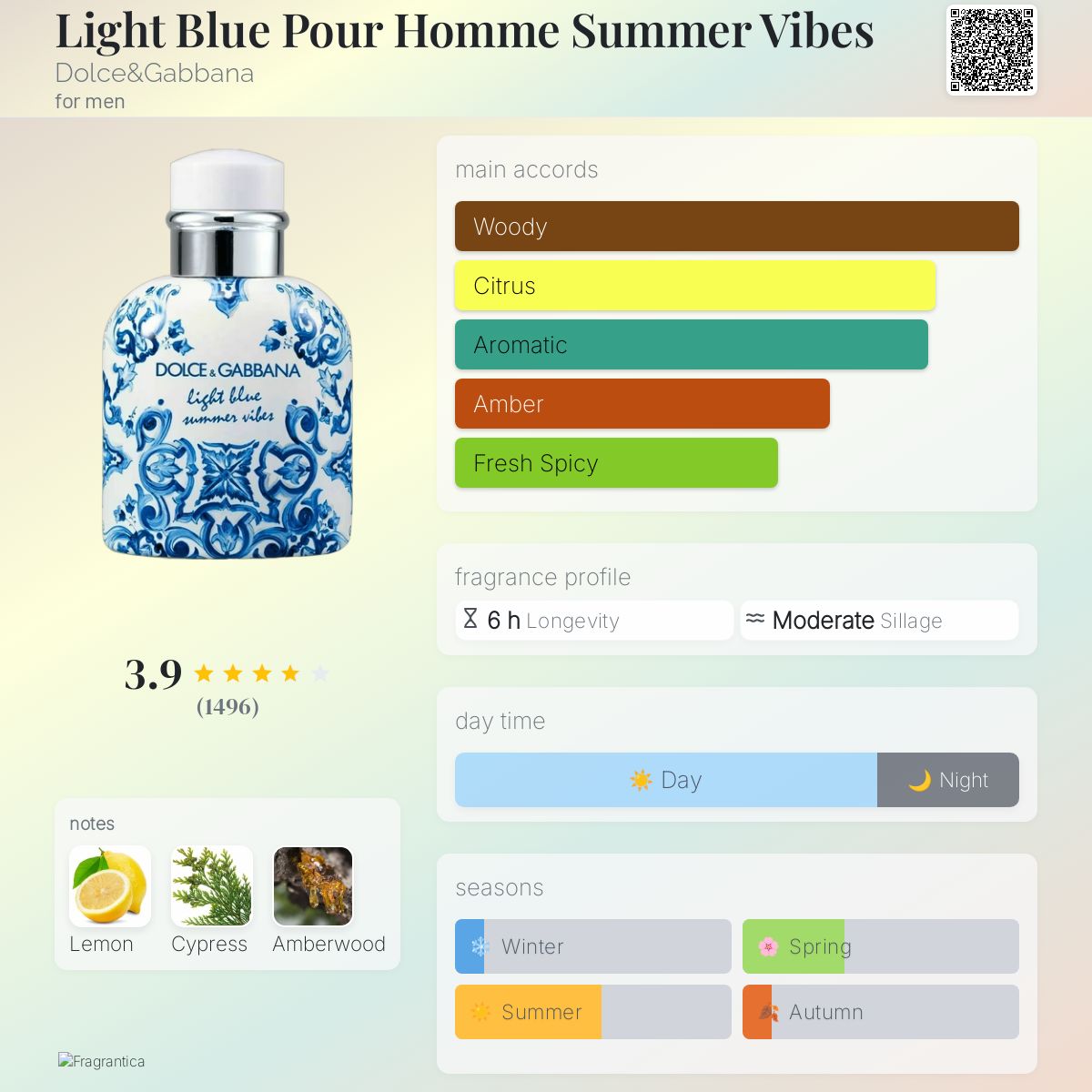Dolce & Gabbana - Light Blue Pour Homme Summer Vibes (Decant)