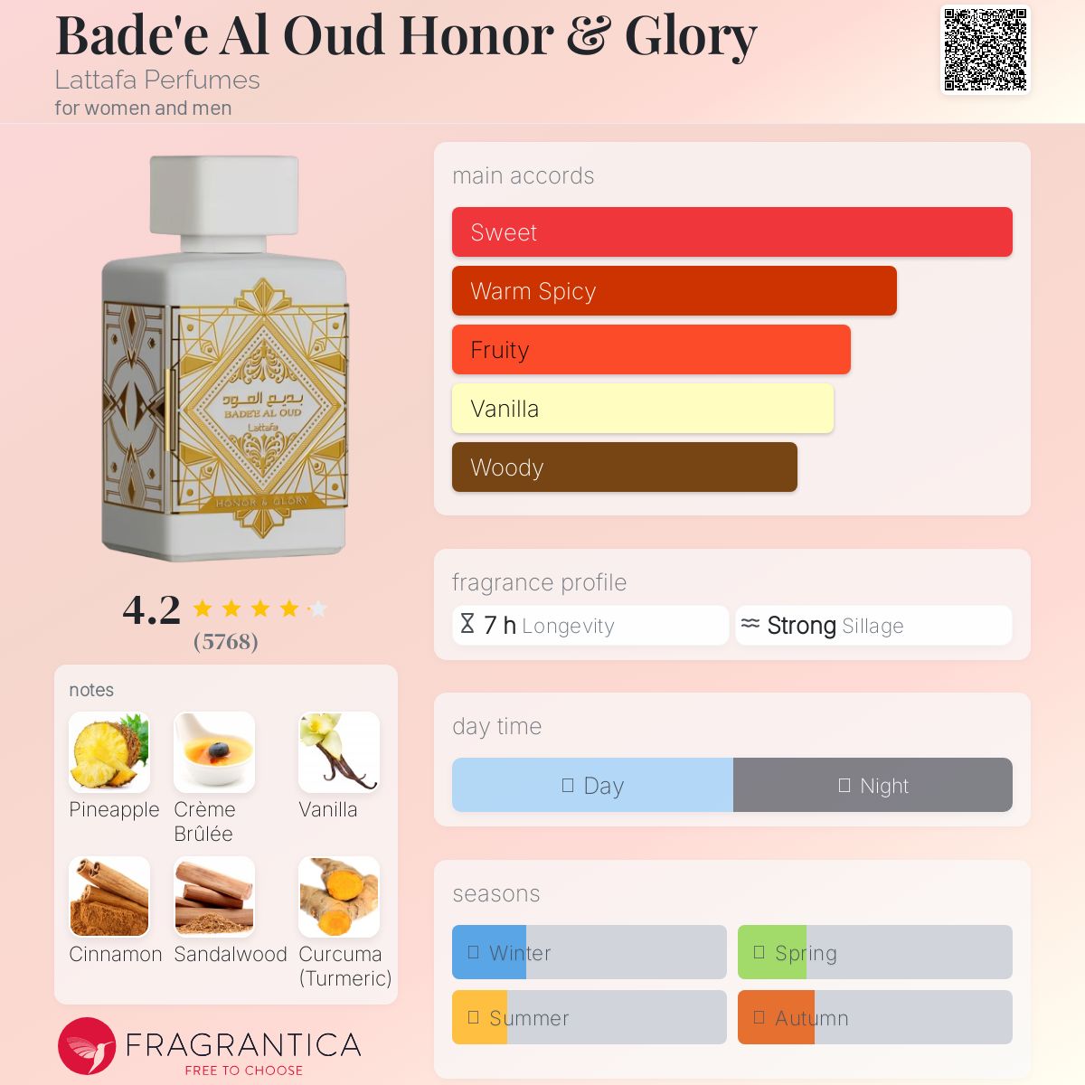 Lattafa - Bade’e al oud HONOR & GLORY (Decant)
