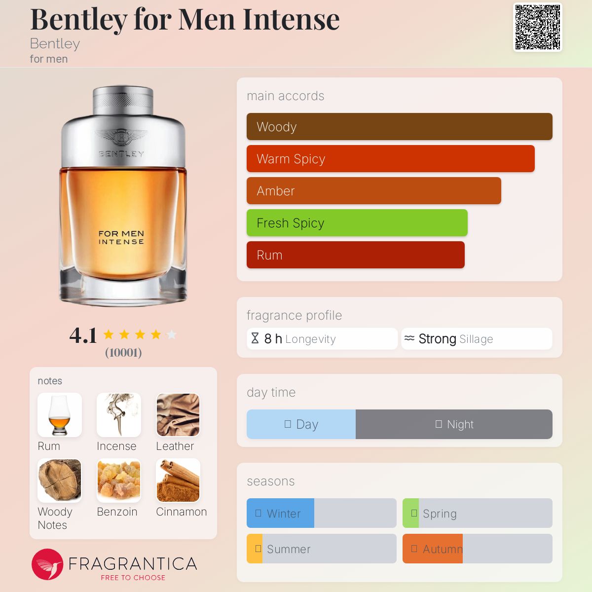 Bentley - For Men Intense (Decant)