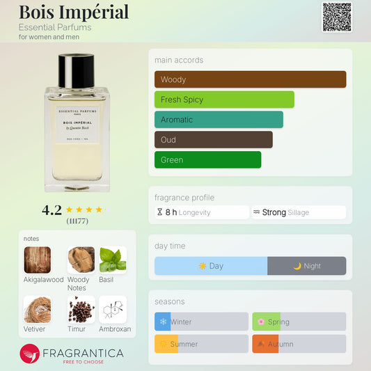 Essential Parfums - Bois Imperial (Decant)