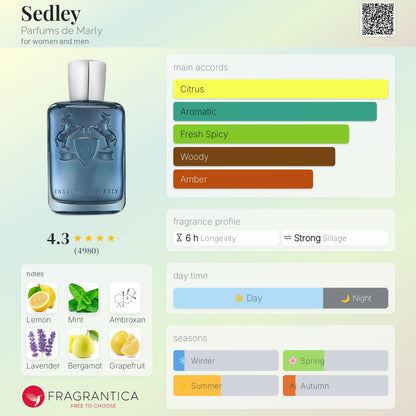 Parfums de Marley – Sedley (Decant)