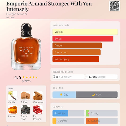 Emporio Armani – Stronger With You Intensely (Decant)