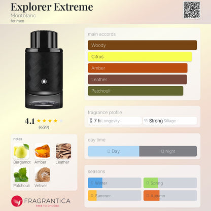 Montblanc - Explorer Extreme (Decant)