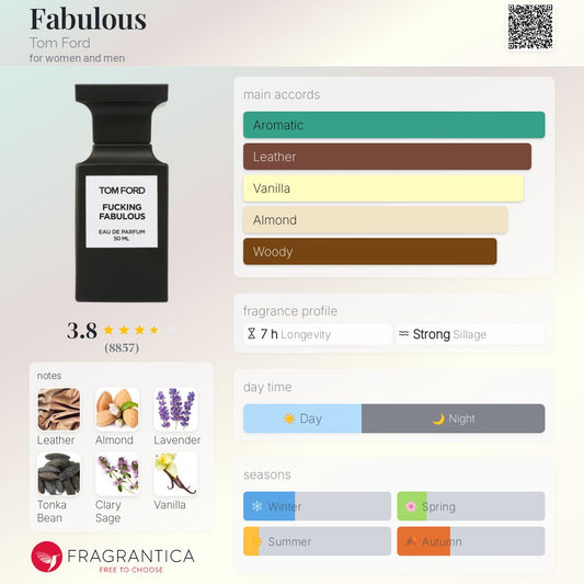 Tom Ford - Fucking Fabulous (Decant)