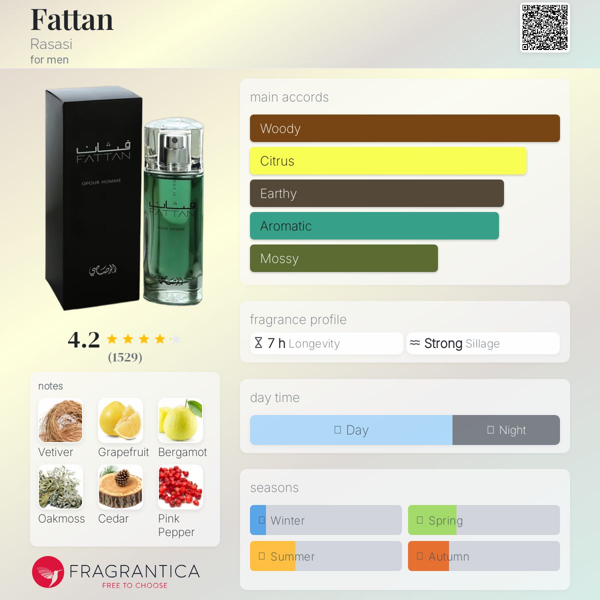 Rasasi - Fattan (Decant)