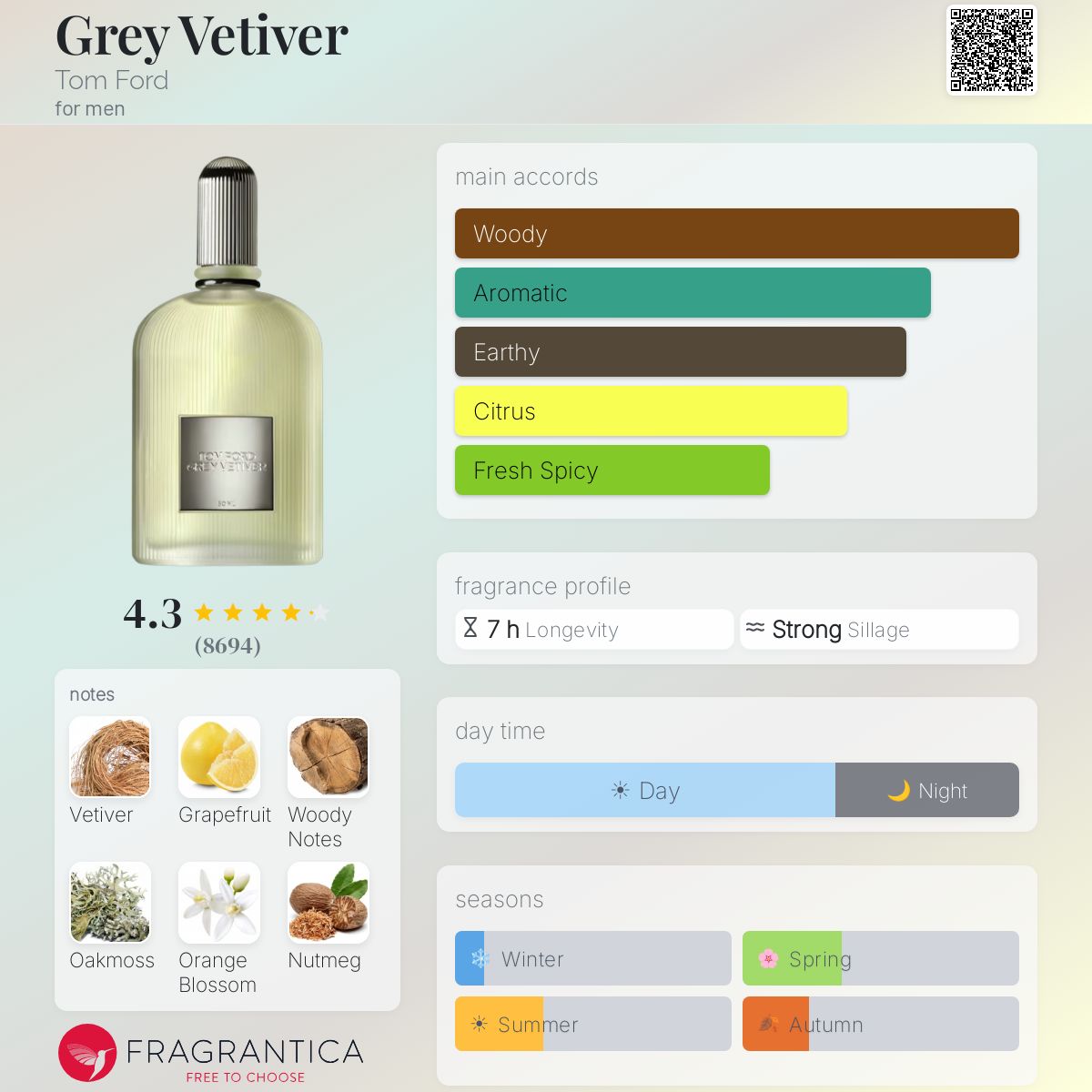 Grey Vetiver