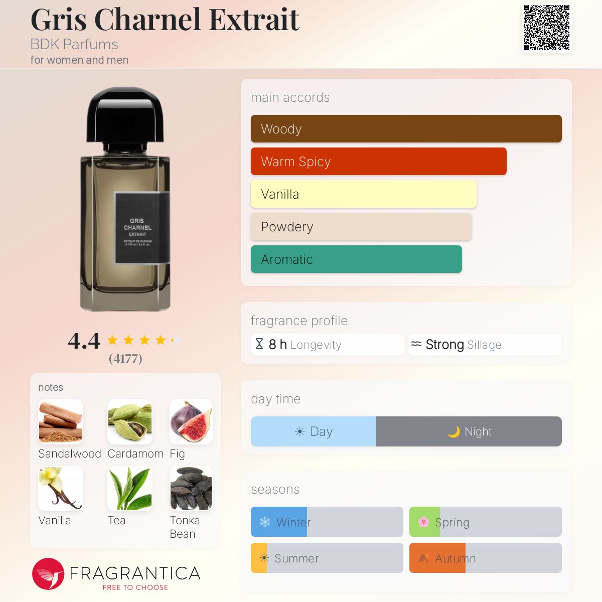 Gris Charnel Extrait