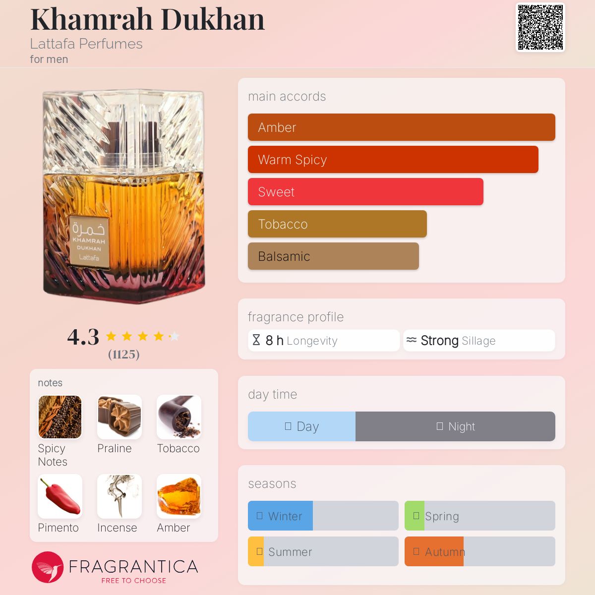Lattafa - Khamrah Dukhhan (Decant)