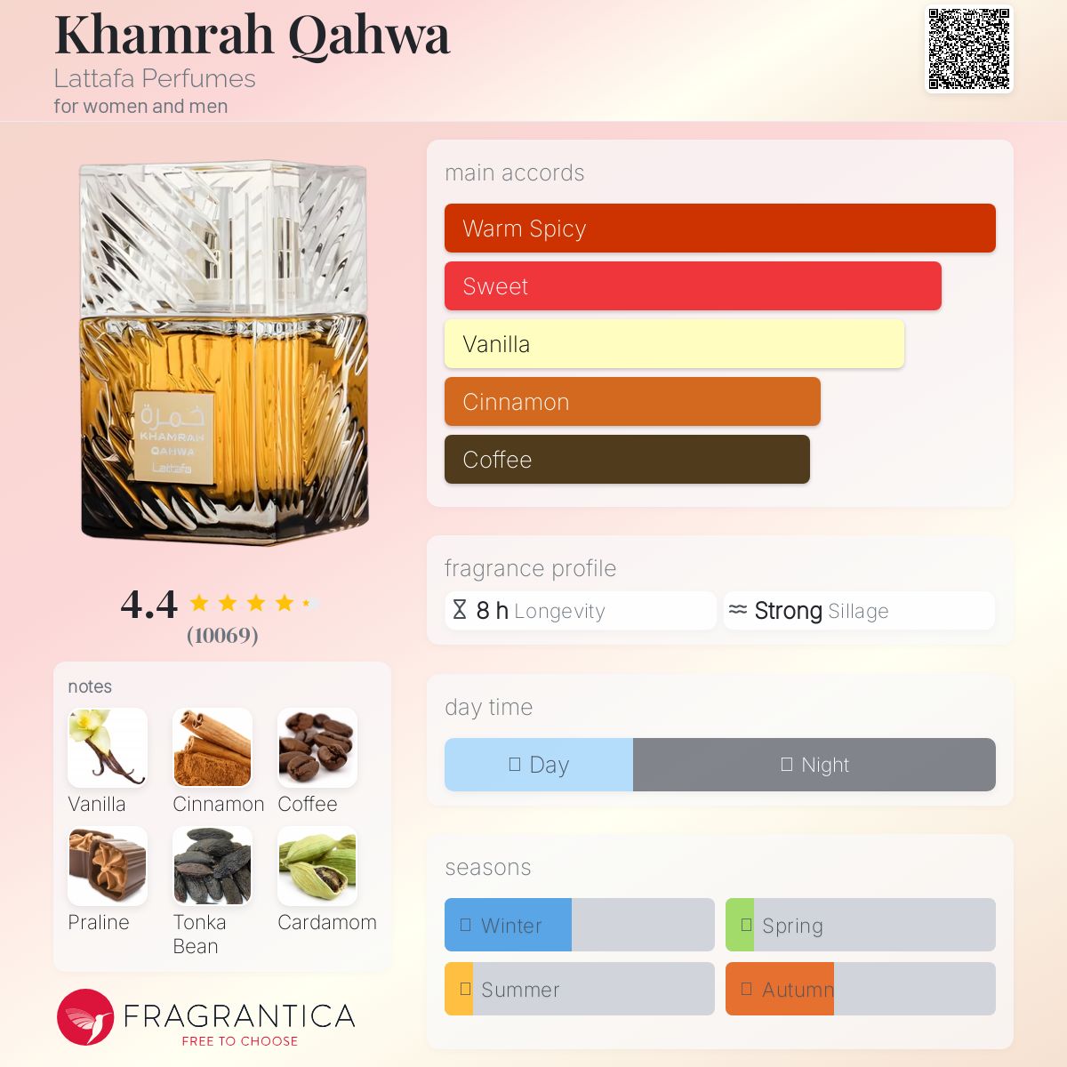 Lattafa - Khamrah Qahwa (Decant)