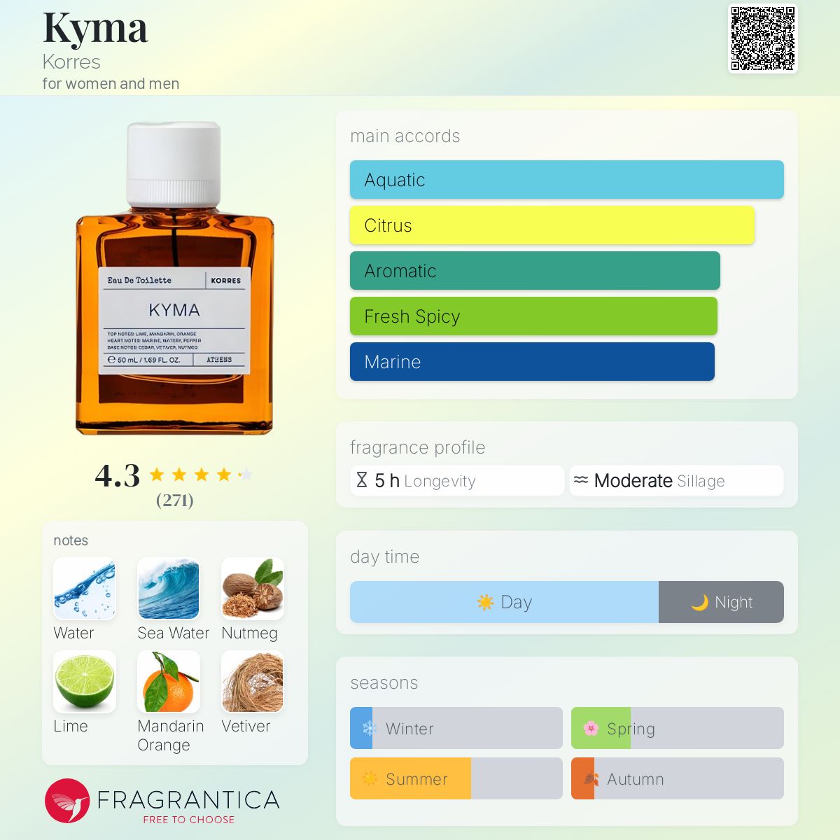 Korres - Kyma (Decant)
