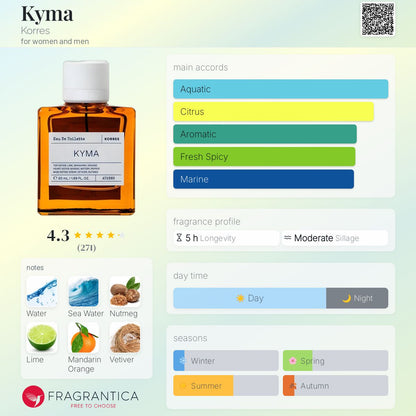 Korres - Kyma (Decant)