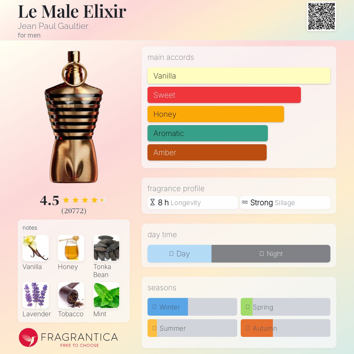 Jean Paul Gaultier - Le Male Elixir (Decant)