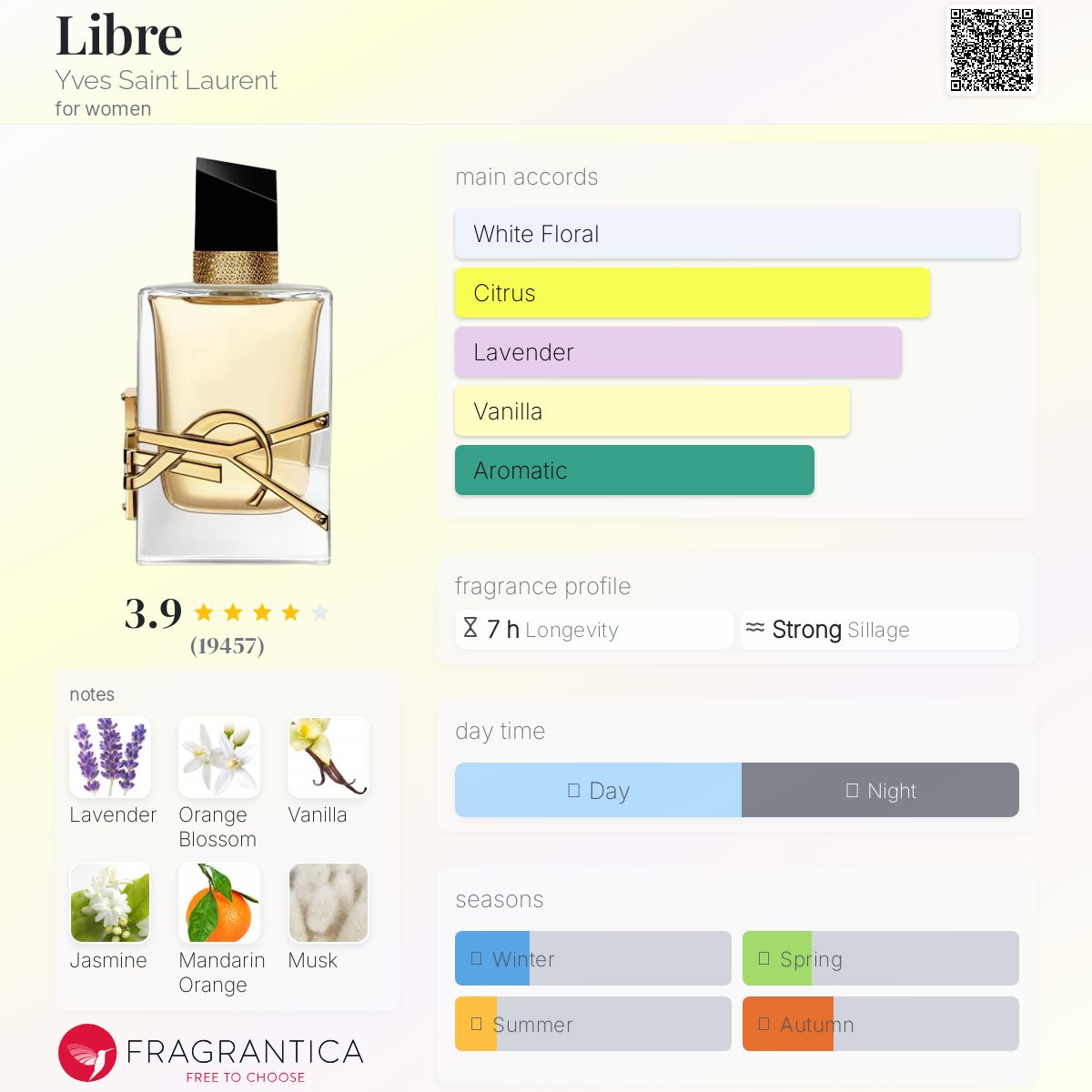 YSL - Libre (Decant)