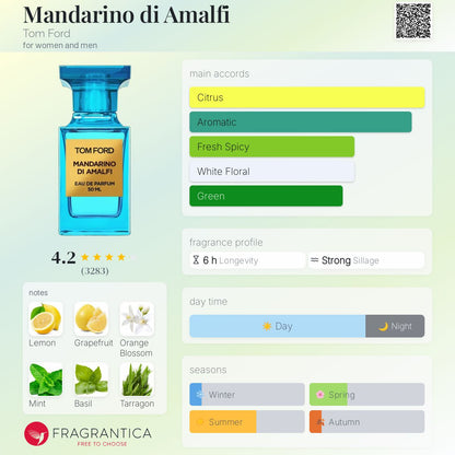 Tom Ford - Mandarino di Amalfi (Decant)