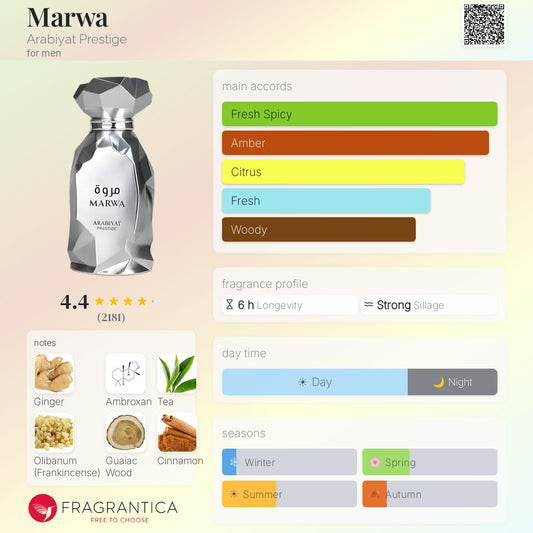 Arabyiat Prestige - Marwa (Decant)