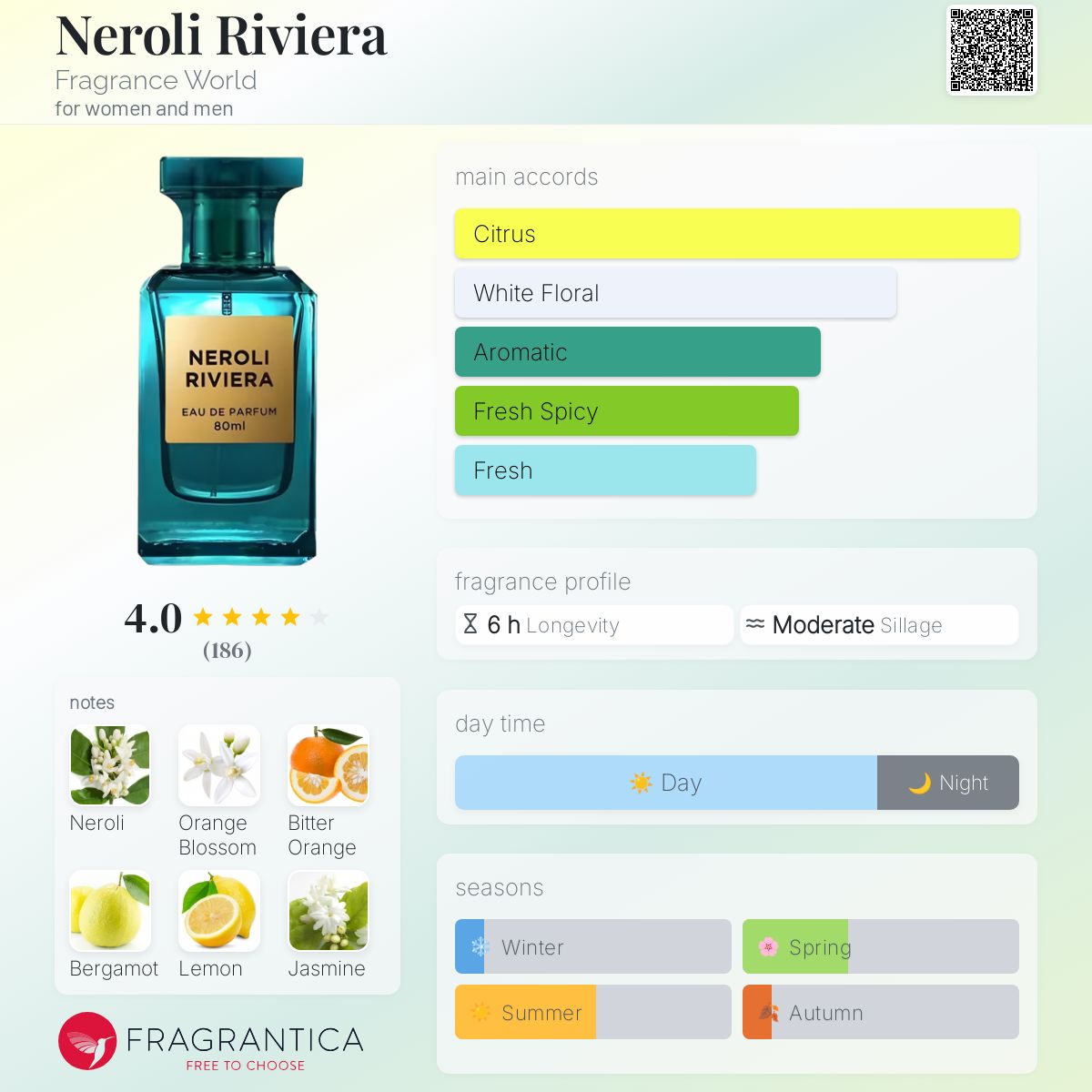 Fragrance World - Neroli Riviera (Decant)