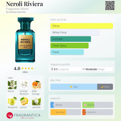Fragrance World - Neroli Riviera (Decant)