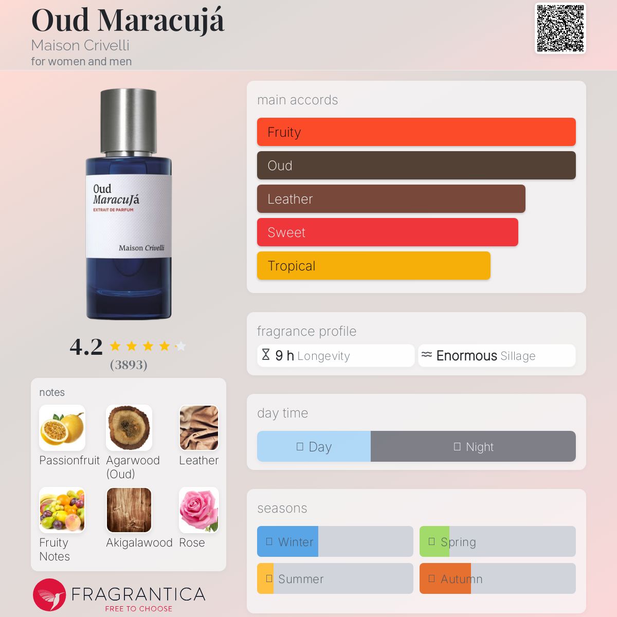 Maison Crivelli - Oud Maracuja (Decant)