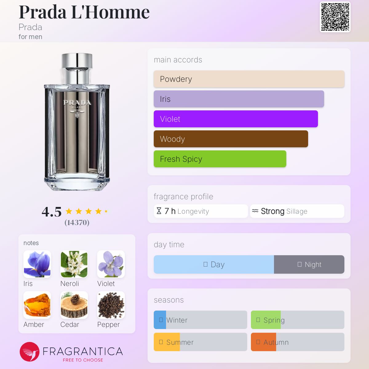Prada - L’homme (Decant)