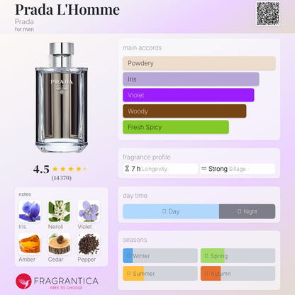 Prada - L’homme (Decant)