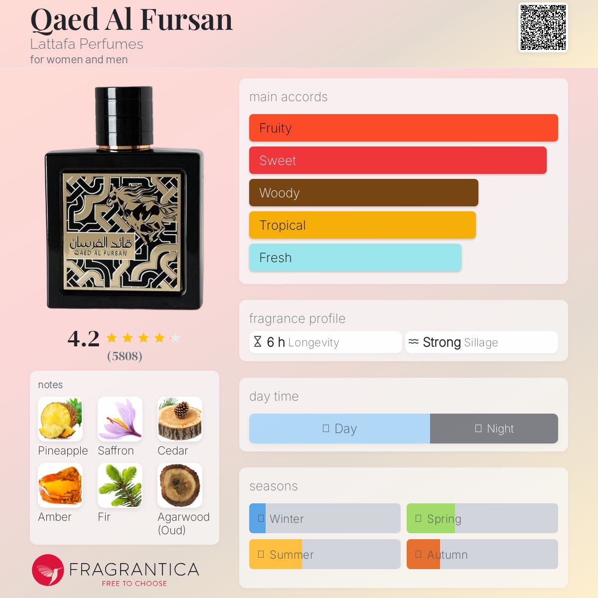 Lattafa - Qaed al Fursan (Decant)