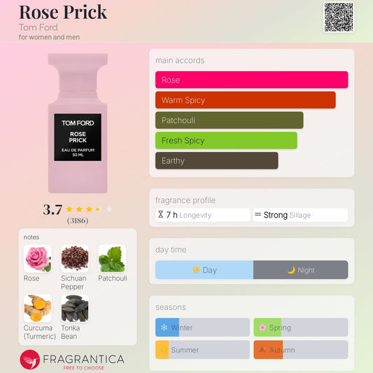 Tom Ford - Rose Prick (Decant)