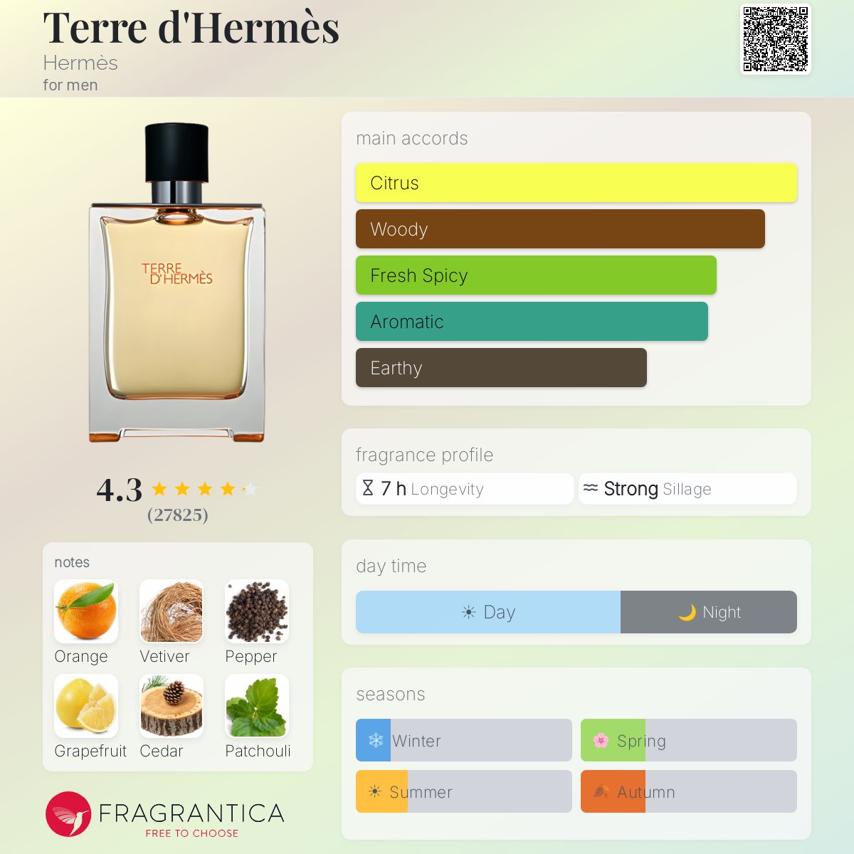 Hermes - Terre d'Hermes (Decant)